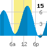 Dover Point tide chart for Friday, December 15, 2023