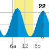 Dover Point tide chart for Friday, December 22, 2023