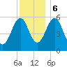 Dover Point tide chart for Wednesday, December 6, 2023