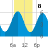 Dover Point tide chart for Friday, December 8, 2023