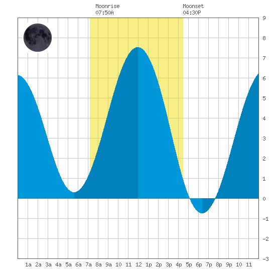 Dover Point tide chart for Thursday, January 11, 2024