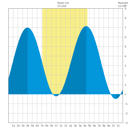 Dover Point tide chart for Tuesday, January 16, 2024