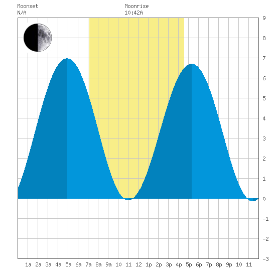 Dover Point tide chart for Wednesday, January 17, 2024