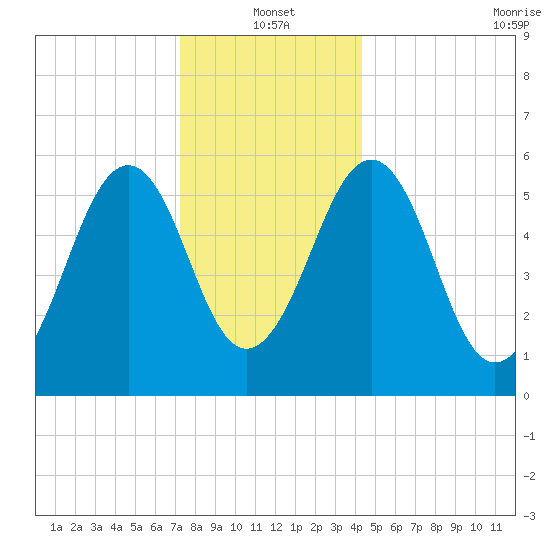 Dover Point tide chart for Tuesday, January 2, 2024