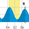 Dover Point tide chart for Saturday, January 6, 2024