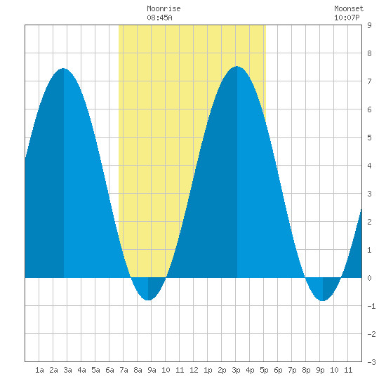 Dover Point tide chart for Tuesday, February 13, 2024