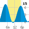 Dover Point tide chart for Thursday, February 15, 2024