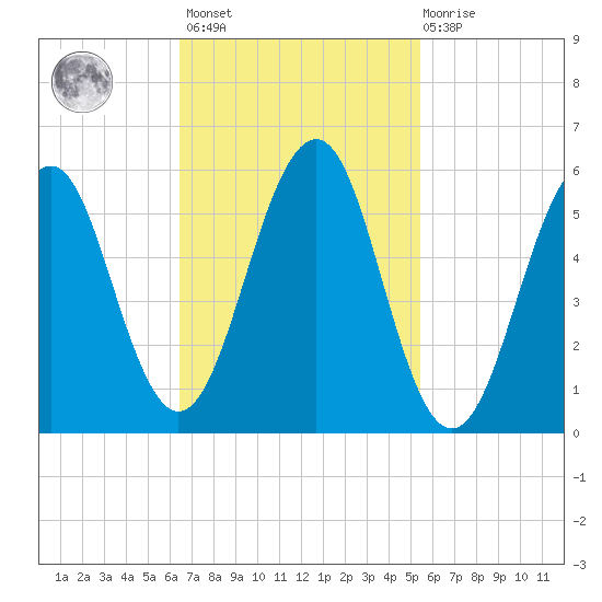 Dover Point tide chart for Saturday, February 24, 2024