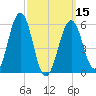 Dover Point tide chart for Friday, March 15, 2024