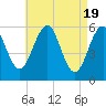 Dover Point tide chart for Friday, April 19, 2024