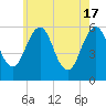 Dover Point tide chart for Friday, May 17, 2024