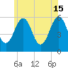Dover Point tide chart for Saturday, June 15, 2024