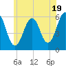 Dover Point tide chart for Wednesday, June 19, 2024