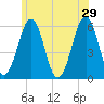 Dover Point tide chart for Saturday, June 29, 2024