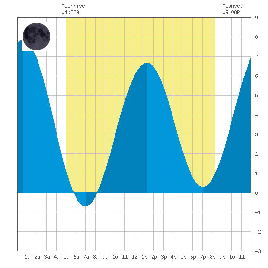 Dover Point tide chart for Thursday, June 6, 2024