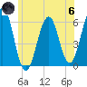 Dover Point tide chart for Thursday, June 6, 2024