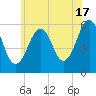 Dover Point tide chart for Wednesday, July 17, 2024