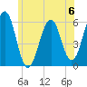 Dover Point tide chart for Saturday, July 6, 2024