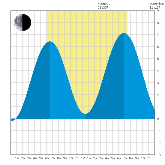 Dover Point tide chart for Monday, August 26, 2024