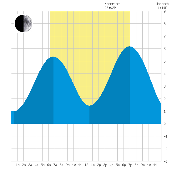 Dover Point tide chart for Wednesday, September 11, 2024