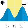 Dover Point tide chart for Wednesday, September 11, 2024