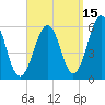 Dover Point tide chart for Sunday, September 15, 2024