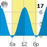 Dover Point tide chart for Tuesday, September 17, 2024