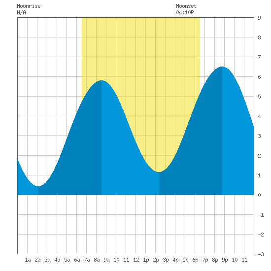 Dover Point tide chart for Thursday, September 26, 2024