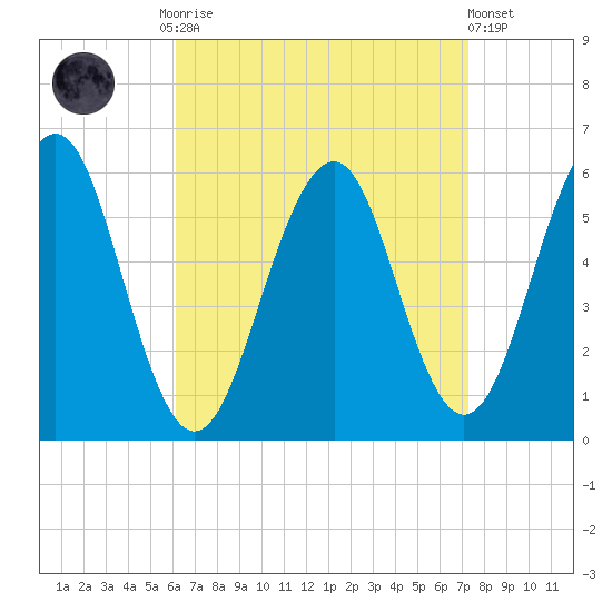 Dover Point tide chart for Monday, September 2, 2024