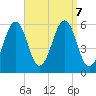 Dover Point tide chart for Saturday, September 7, 2024