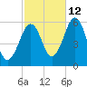 Dover Point tide chart for Saturday, October 12, 2024
