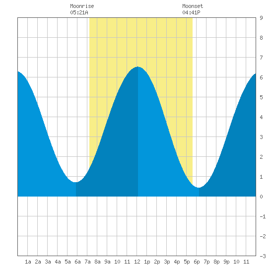 Dover Point tide chart for Wednesday, October 30, 2024