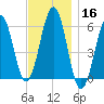 Dover Point tide chart for Saturday, November 16, 2024