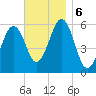 Dover Point tide chart for Wednesday, November 6, 2024