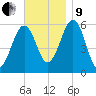 Dover Point tide chart for Saturday, November 9, 2024