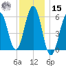 Dover Point tide chart for Sunday, December 15, 2024
