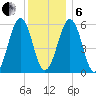 Dover Point tide chart for Monday, January 6, 2025