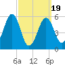 Dover Point tide chart for Wednesday, March 19, 2025