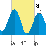 Dover Point tide chart for Saturday, March 8, 2025