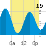 Dover Point tide chart for Thursday, May 15, 2025