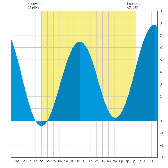 Dover Point tide chart for Monday, June 23, 2025