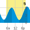 Dover Point tide chart for Thursday, June 5, 2025