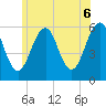 Dover Point tide chart for Friday, June 6, 2025