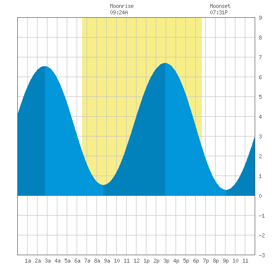 Dover Point tide chart for Wednesday, September 24, 2025