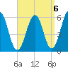 Dover Point tide chart for Saturday, September 6, 2025