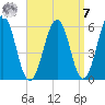 Dover Point tide chart for Sunday, September 7, 2025
