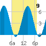 Dover Point tide chart for Tuesday, September 9, 2025