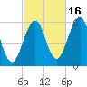 Dover Point tide chart for Thursday, October 16, 2025