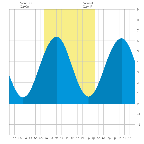 Dover Point tide chart for Saturday, November 15, 2025