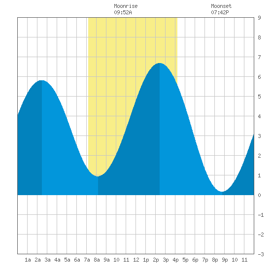 Dover Point tide chart for Tuesday, December 23, 2025